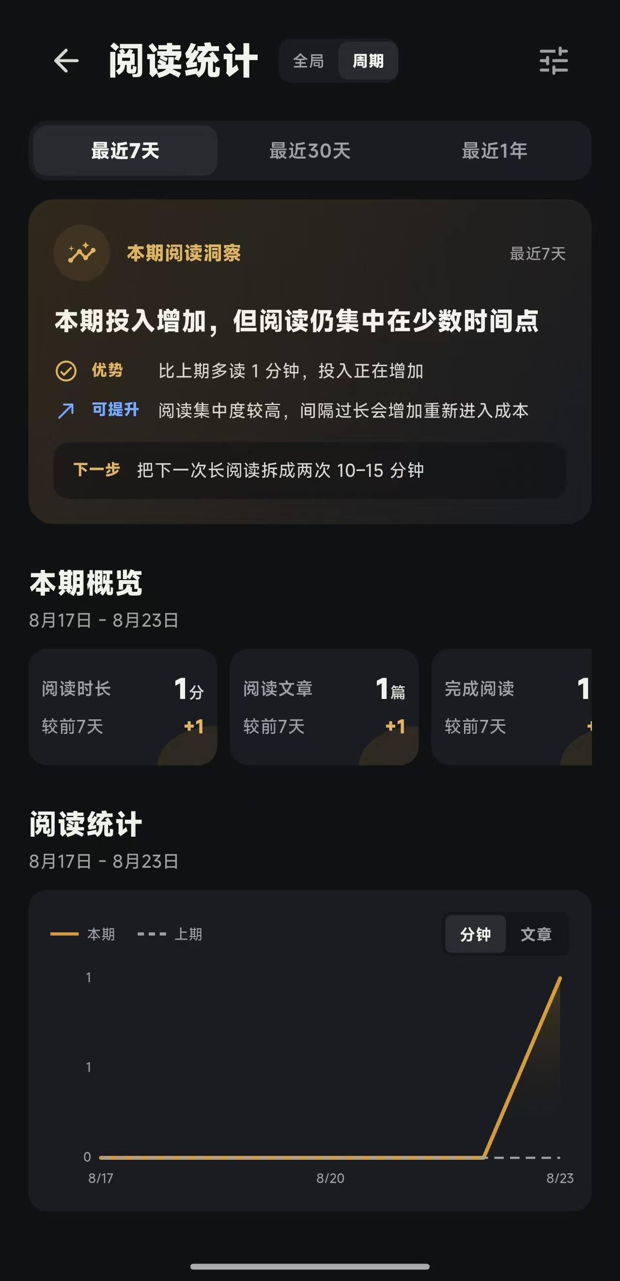 锤锻 App 阅读统计页真实截图